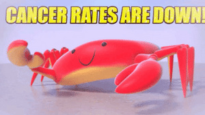 Cancer rates are down 2.2 percent
