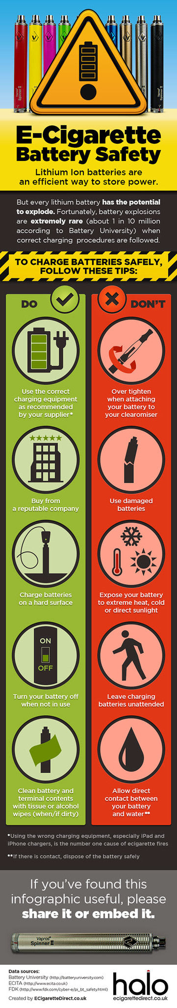 How Safe Are eCigarette Batteries?